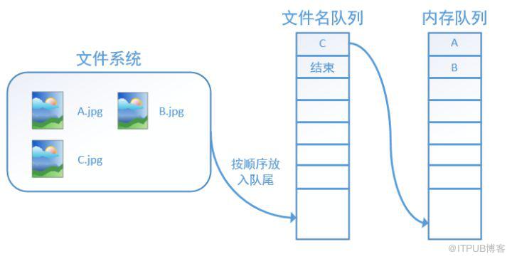 图片描述