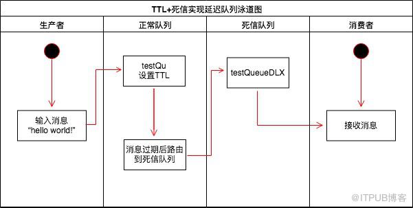 圖片描述