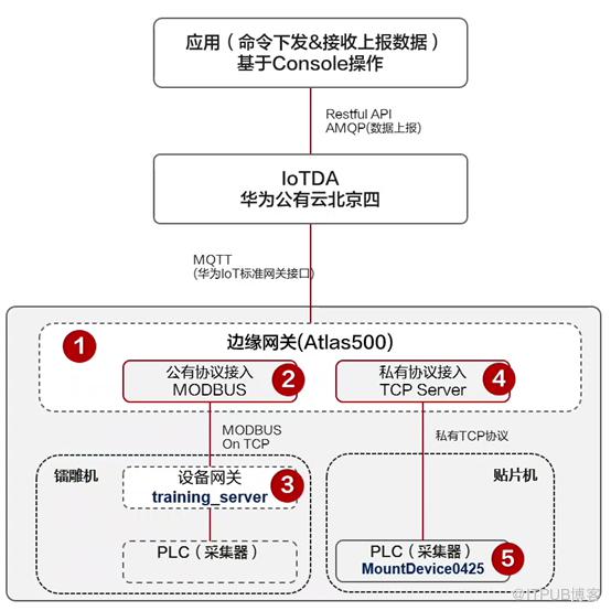 https://bbs-img.huaweicloud.com/blogs/img/1622520490868083254.png