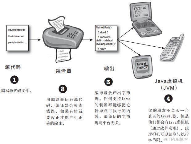 图片描述