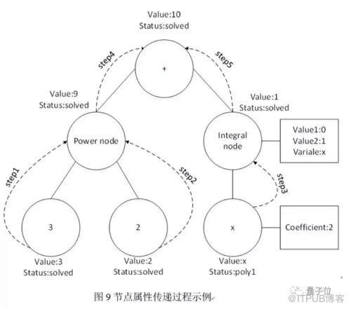 图片描述
