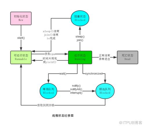 图片描述