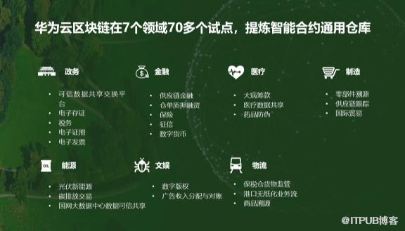 https://bbs-img.huaweicloud.com/blogs/img/1622720185230044369.png