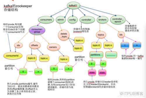 图片描述