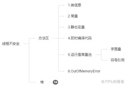 圖片描述