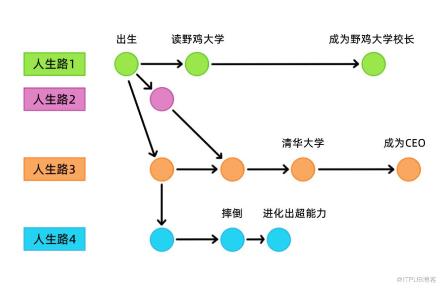 图片描述