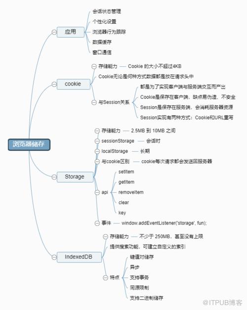 图片描述