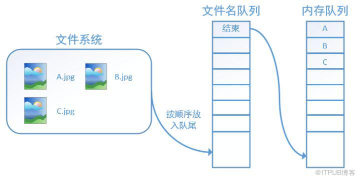 图片描述