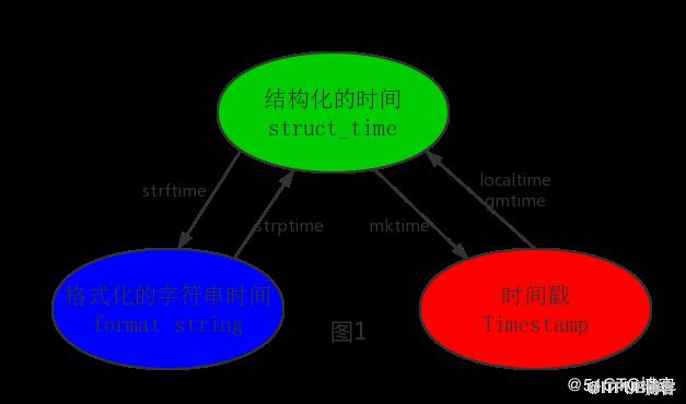 图片描述