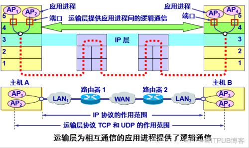 图片描述