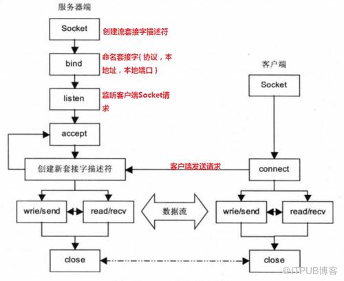 图片描述