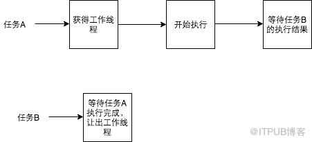 图片描述