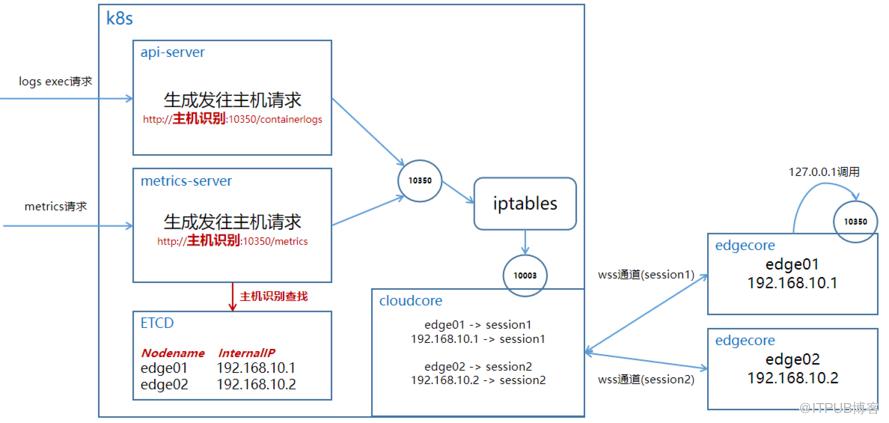图片描述