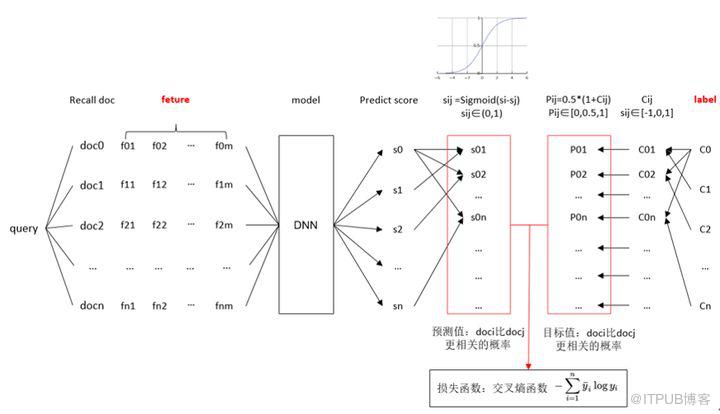 【全球軟體大會】華為前端工程師分享：華為雲官網的智慧化實踐