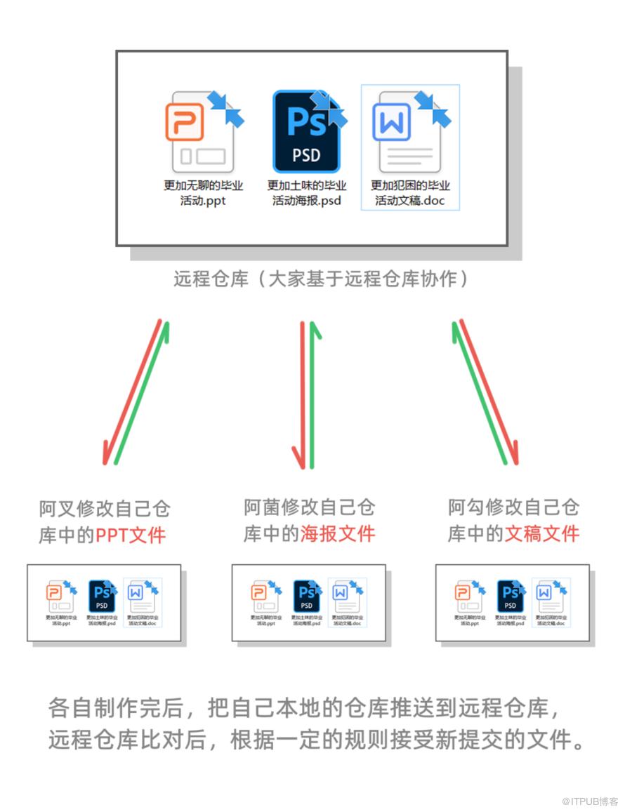 图片描述