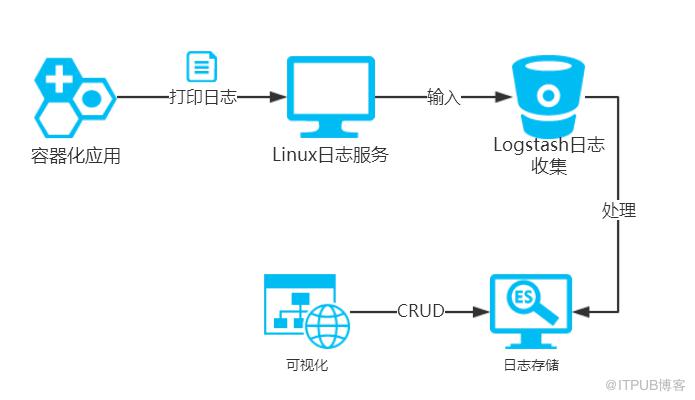 图片描述