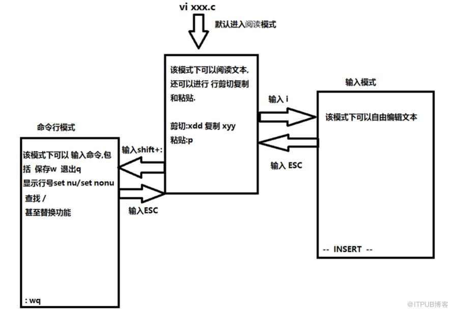 图片描述