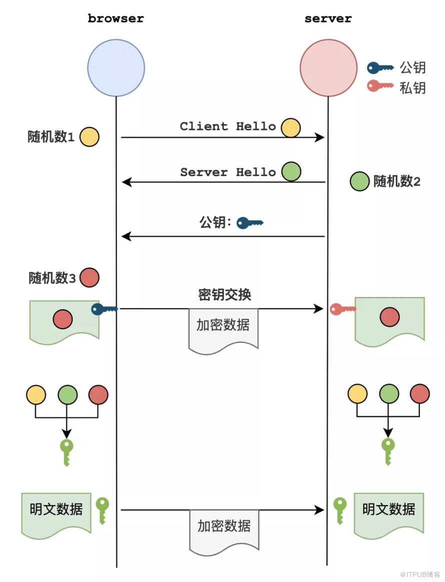 图片描述
