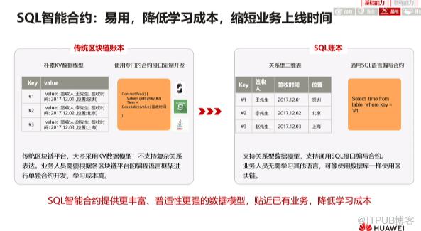 https://bbs-img.huaweicloud.com/blogs/img/1622720180620009250.png