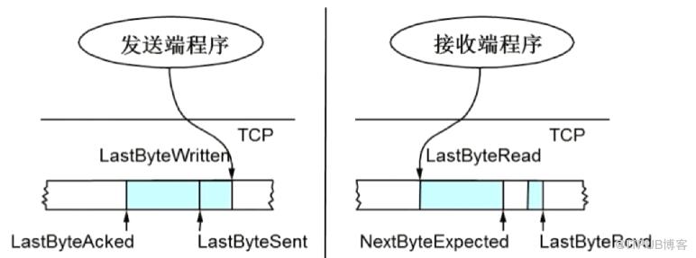 图片描述