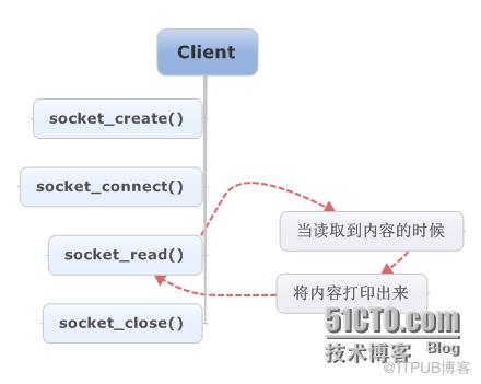 图片描述