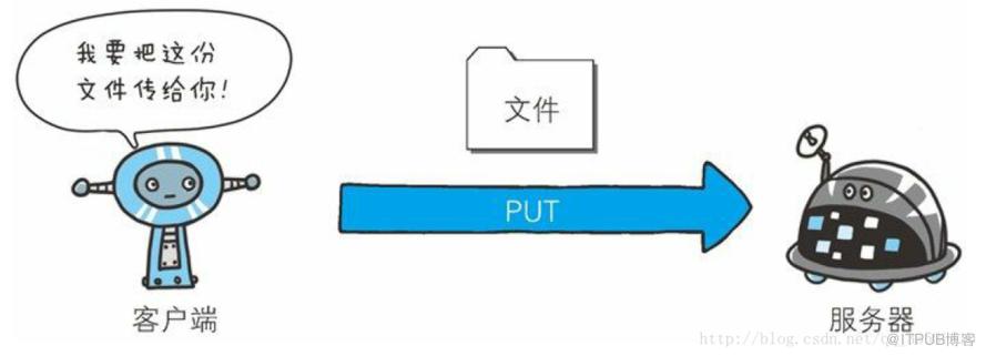 图片描述