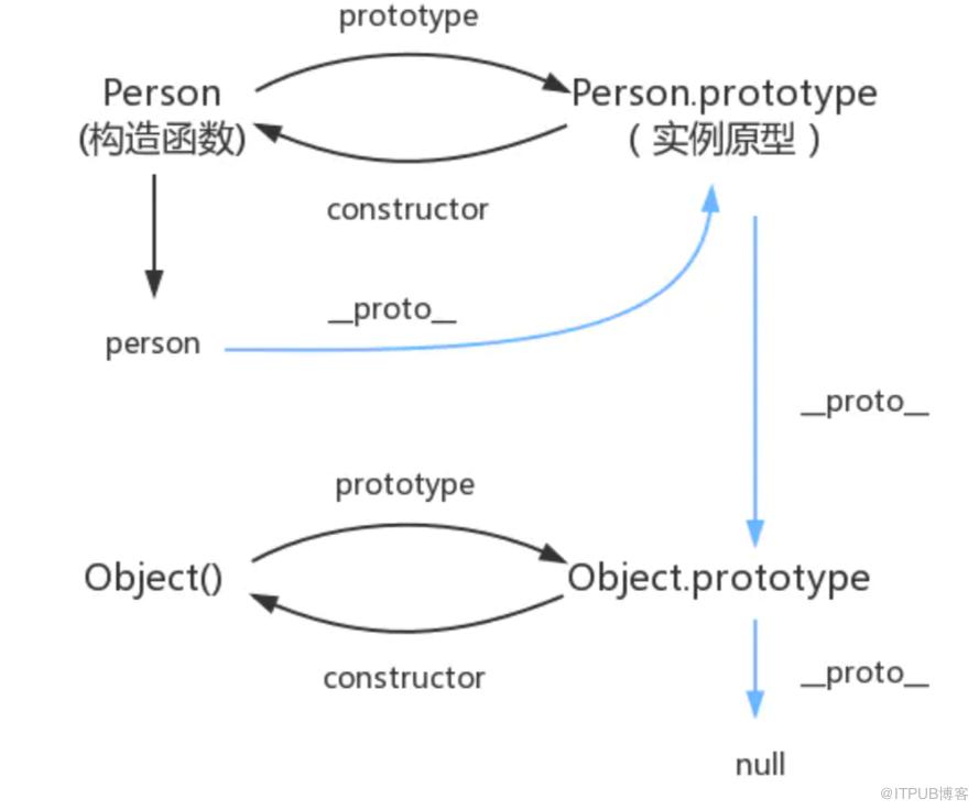 圖片描述