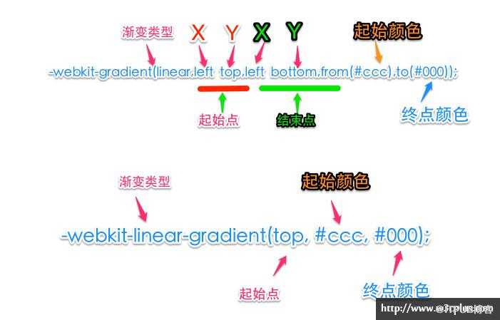 图片描述