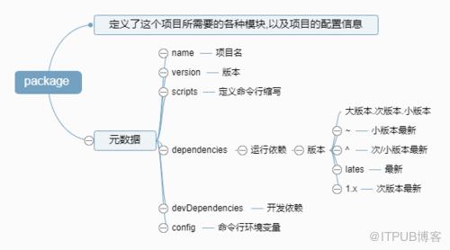 图片描述
