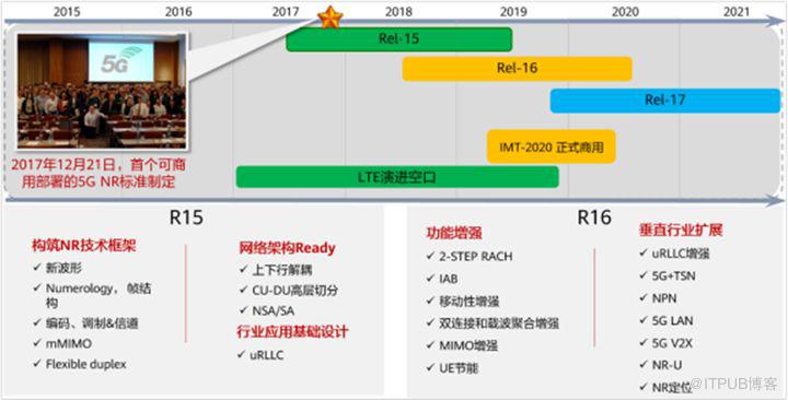 1ms的時延，10Gbps速率…5G通訊技術解讀