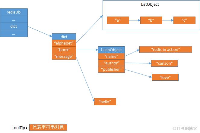 图片描述