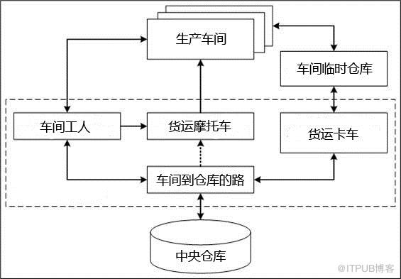 圖片描述