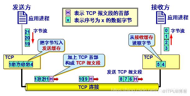 图片描述