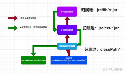 图片描述