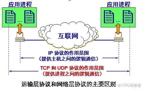 图片描述