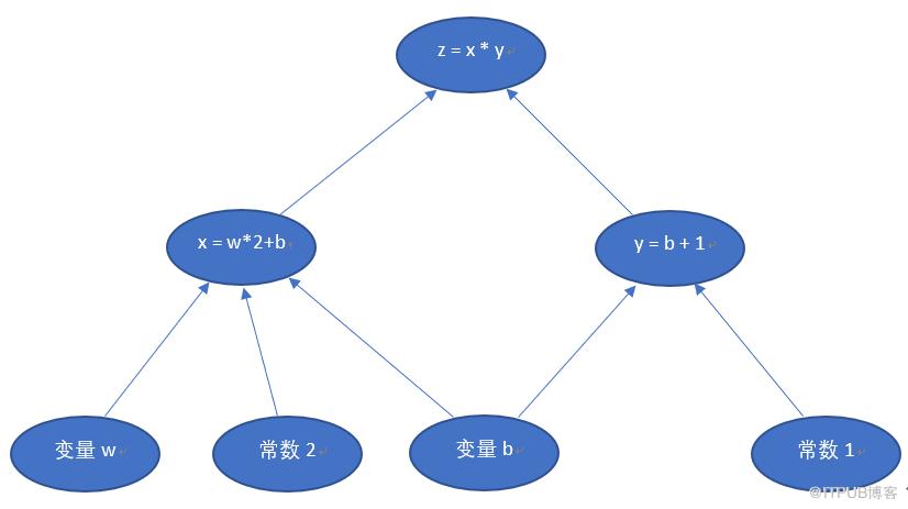 图片描述