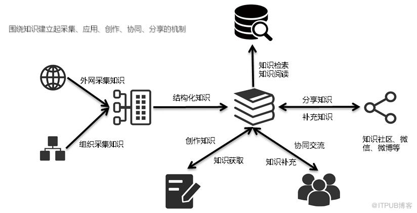 搞定研發知識管理，你的企業就能跑快一步