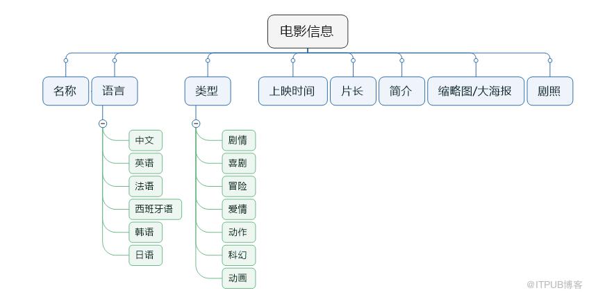 图片描述
