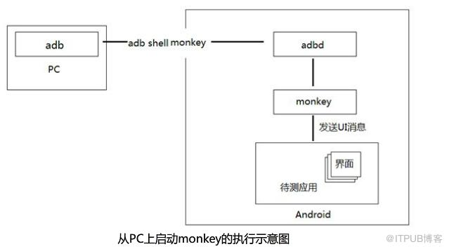 圖片描述