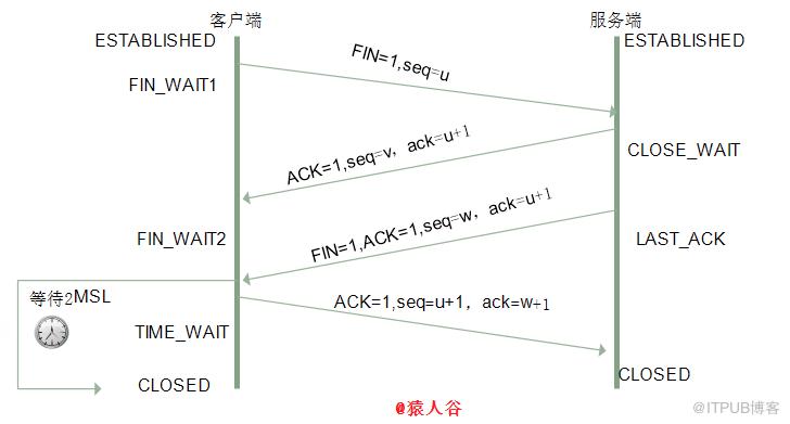 圖片描述