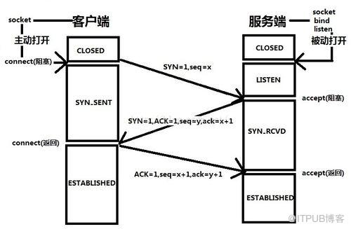 图片描述
