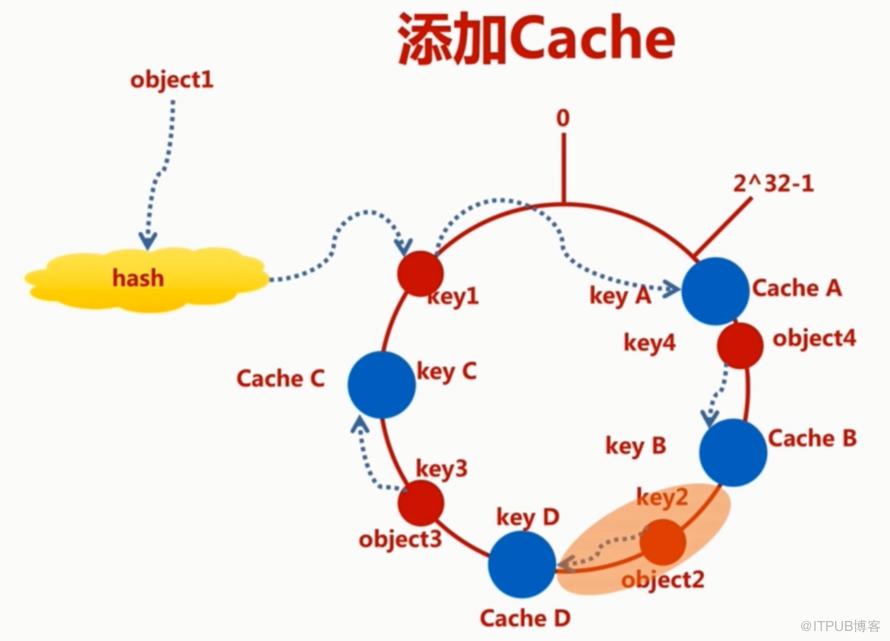 图片描述