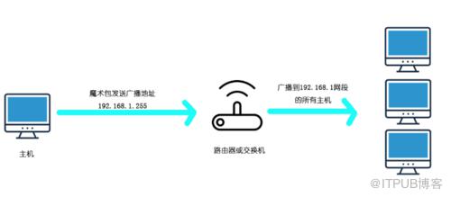 图片描述