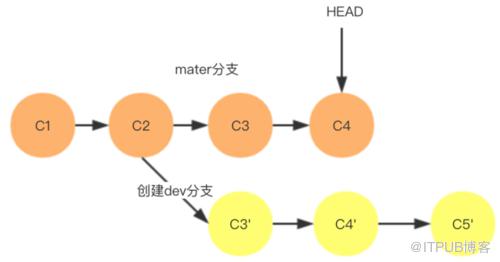 图片描述