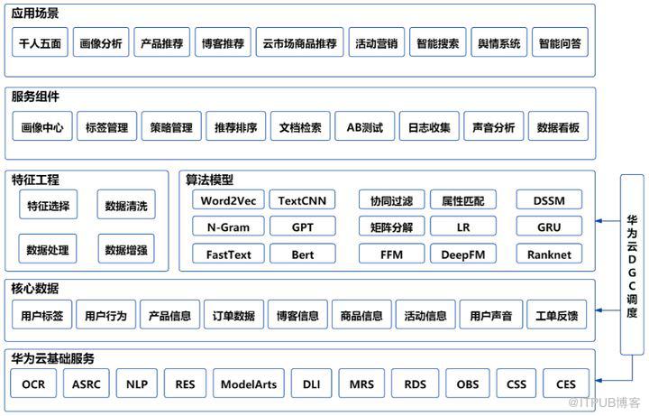 【全球軟體大會】華為前端工程師分享：華為雲官網的智慧化實踐