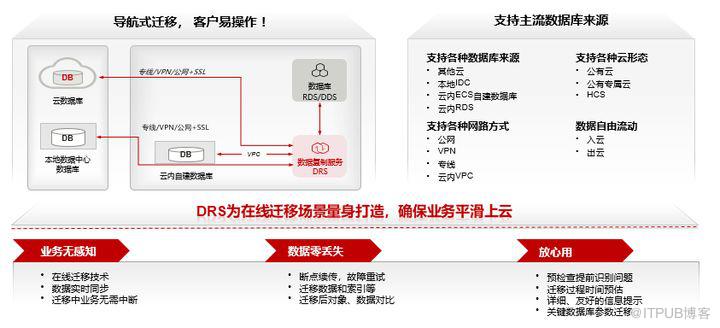 開發者必看！你想知道的遷移之道都在這裡了