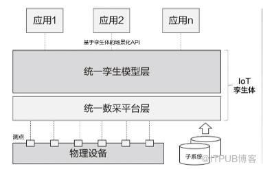 https://bbs-img.huaweicloud.com/blogs/img/1622519549367038725.png