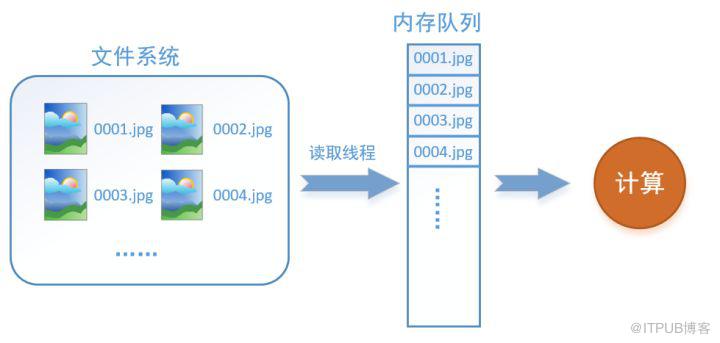 图片描述