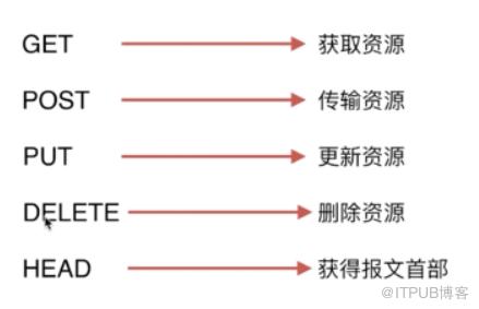 图片描述