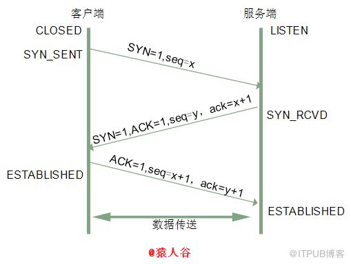 圖片描述